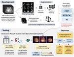 Artificial intelligence-guided detection of under-recognized cardiomyopathies on point-of-care cardiac ultrasound: a multi-center study